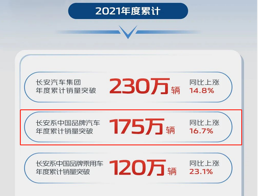 中国汽车销量排行榜2022