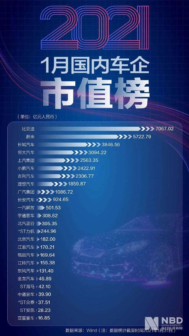 市值排名,中国上市公司市值排行榜2012